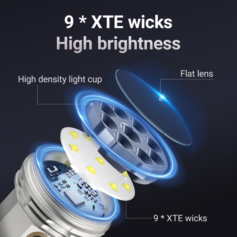 YEMAO F809X 3500LM 作業現場&セキュリティ - Outdoor Hunting Lights のレビューと価格