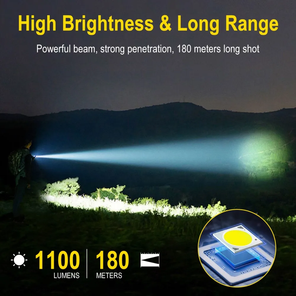 BORUiT U7 UV LED EDC懐中電灯 1100L - Outdoor Hunting Lights のレビューと価格