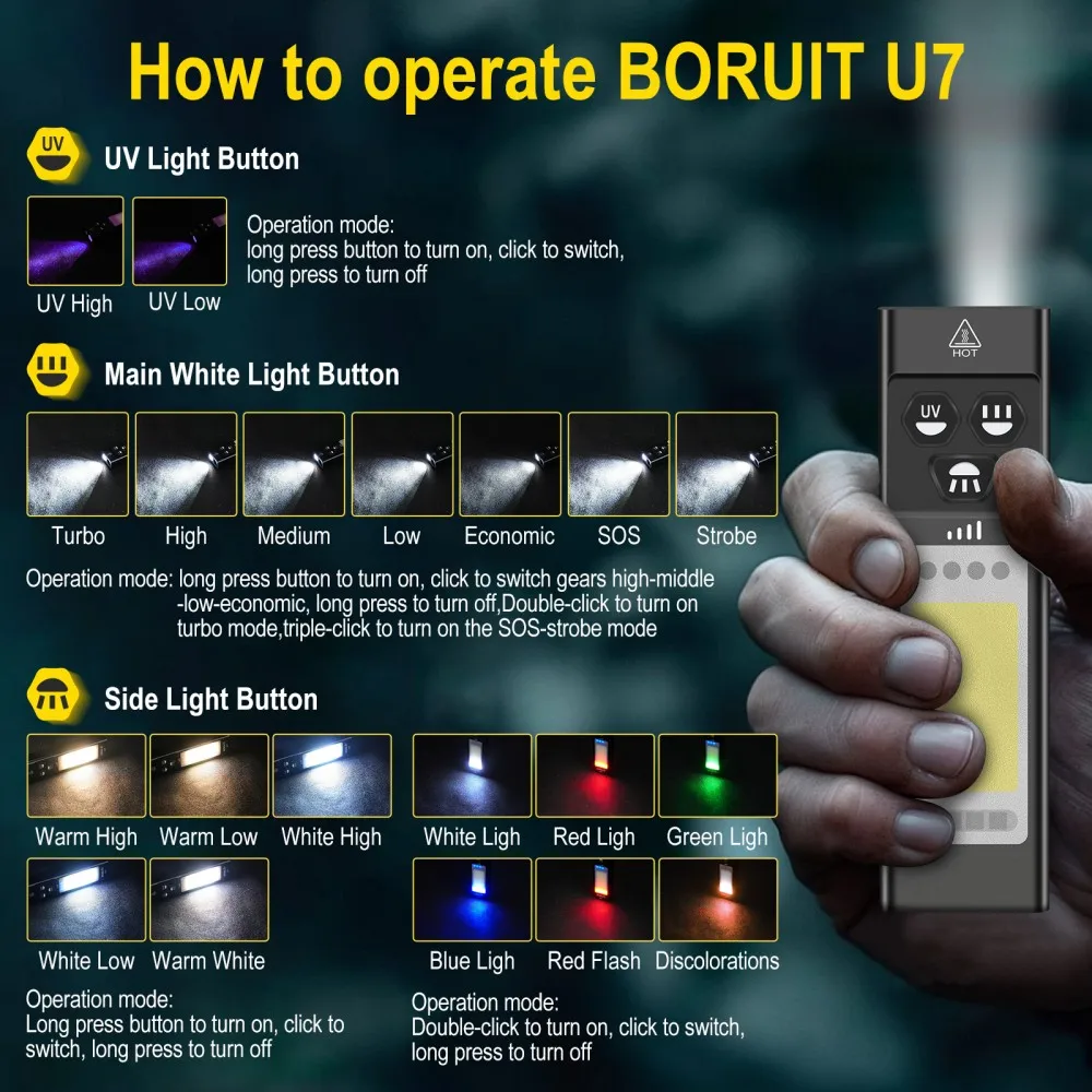 BORUiT U7 UV LED EDC懐中電灯 1100L - Outdoor Hunting Lights のレビューと価格