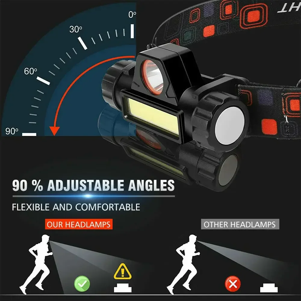 超高輝度 LED ヘッドランプ充電式防水懐中電灯 XPE C - Outdoor Hunting Lights のレビューと価格
